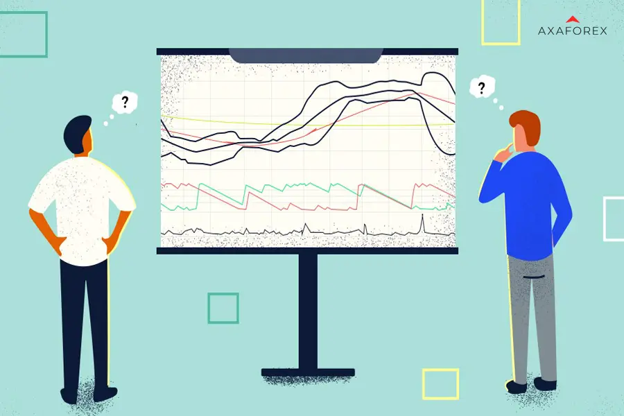 Technical indicators